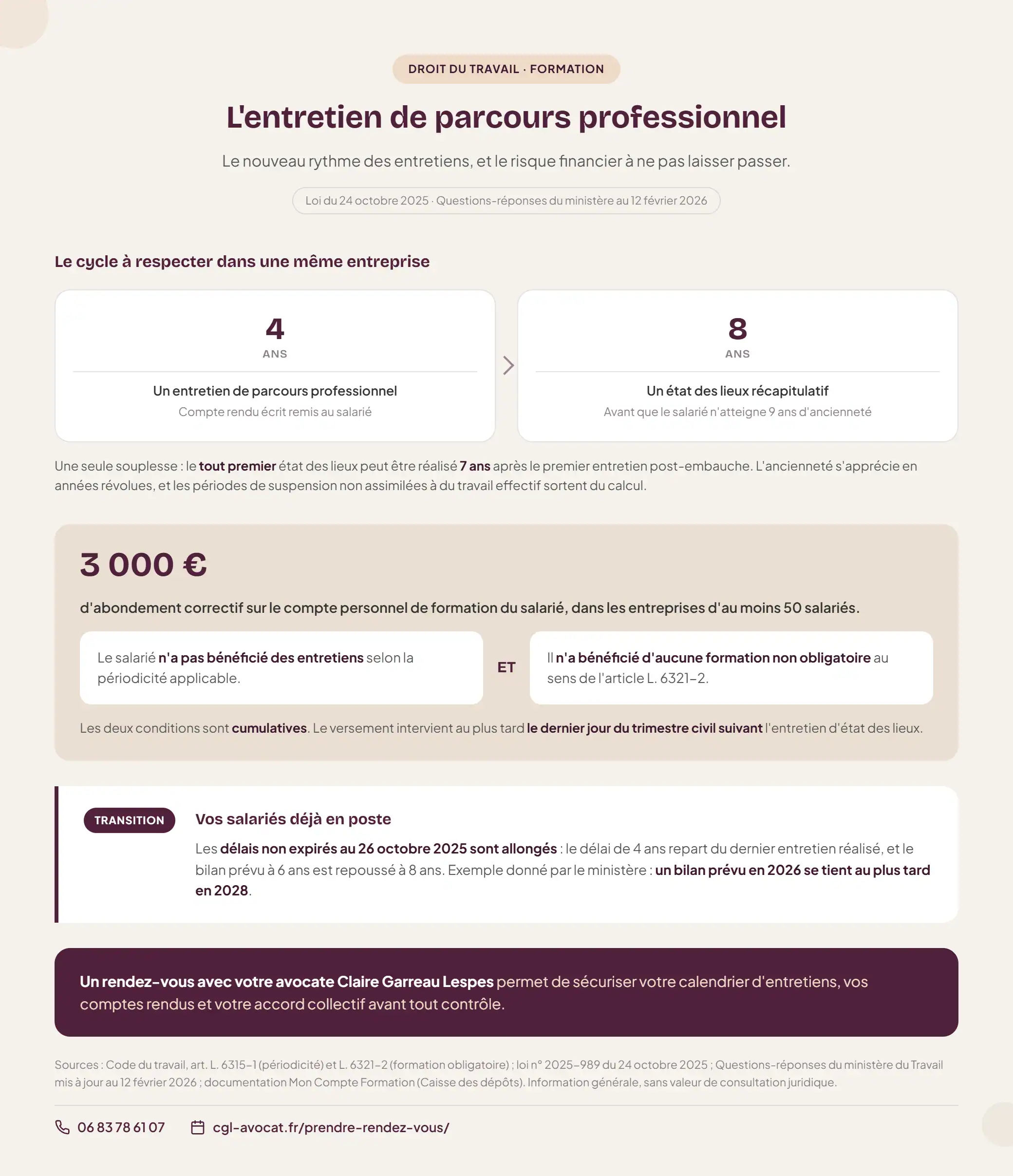 Infographie — le parcours après un refus de rupture conventionnelle