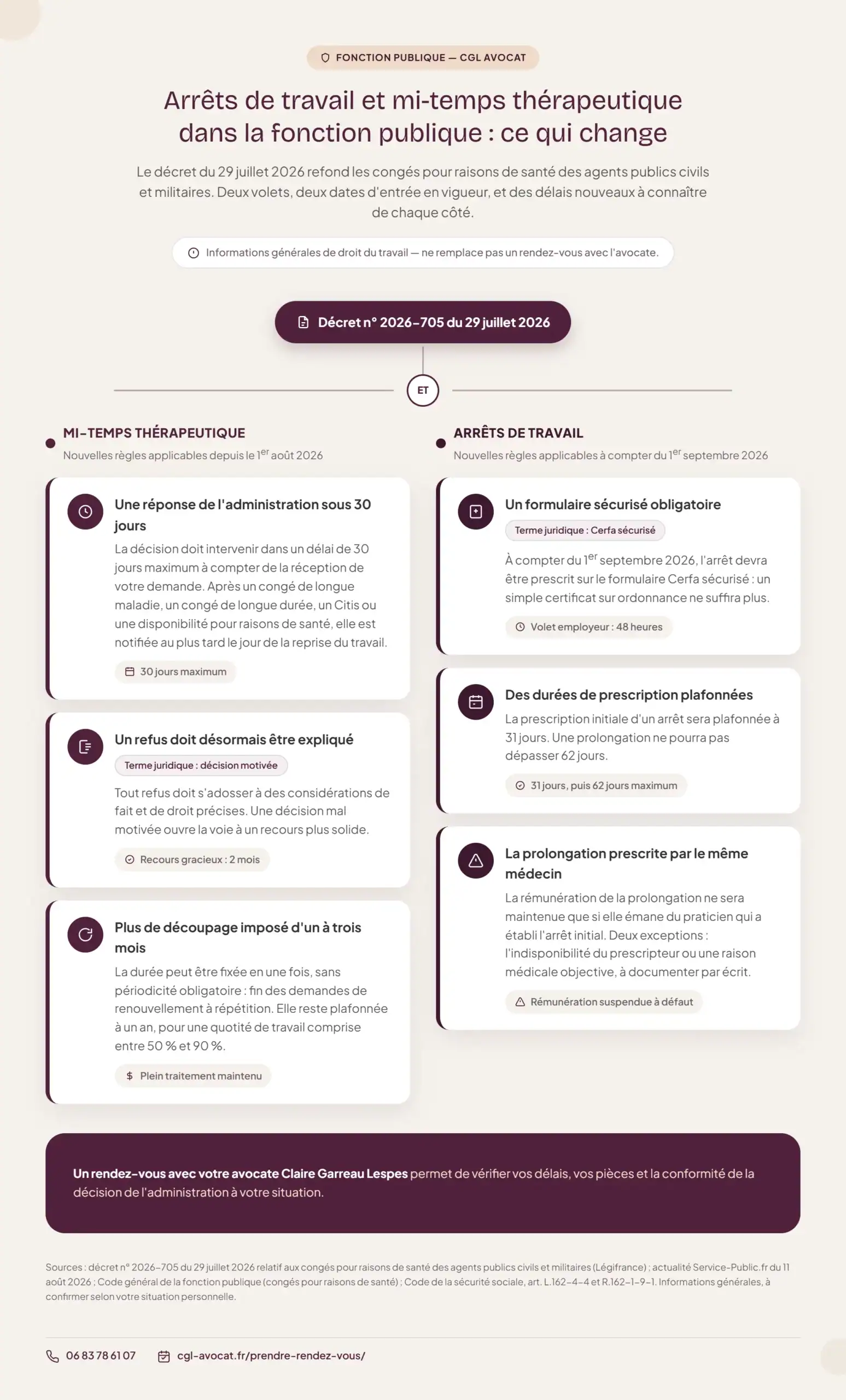 Infographie — le parcours après un refus de rupture conventionnelle