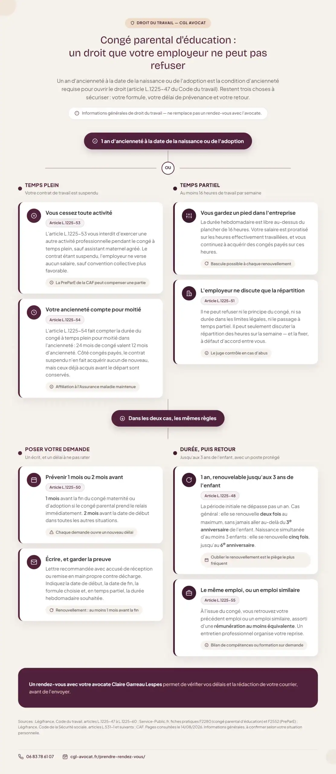 Infographie — le parcours après un refus de rupture conventionnelle