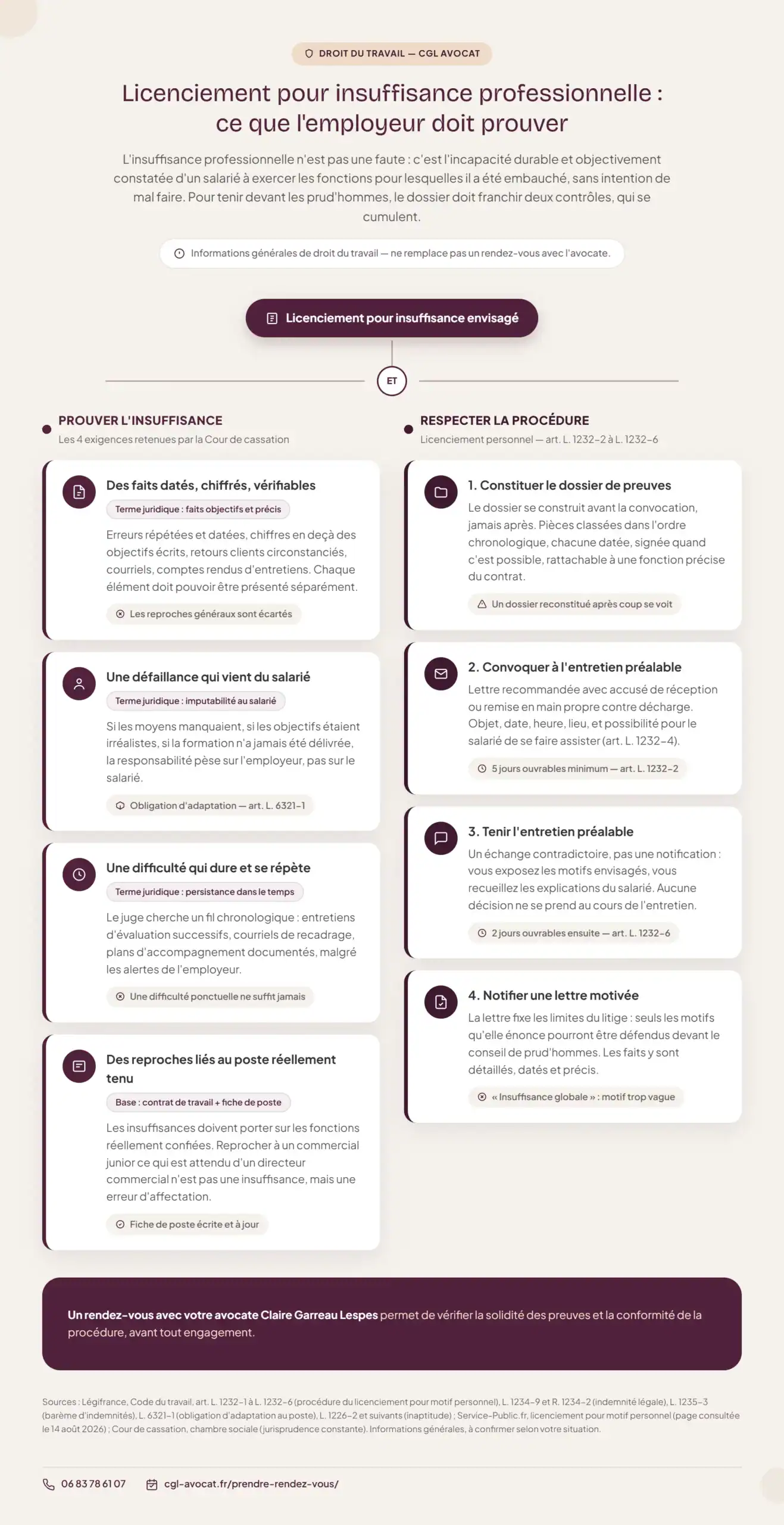 Infographie — le parcours après un refus de rupture conventionnelle