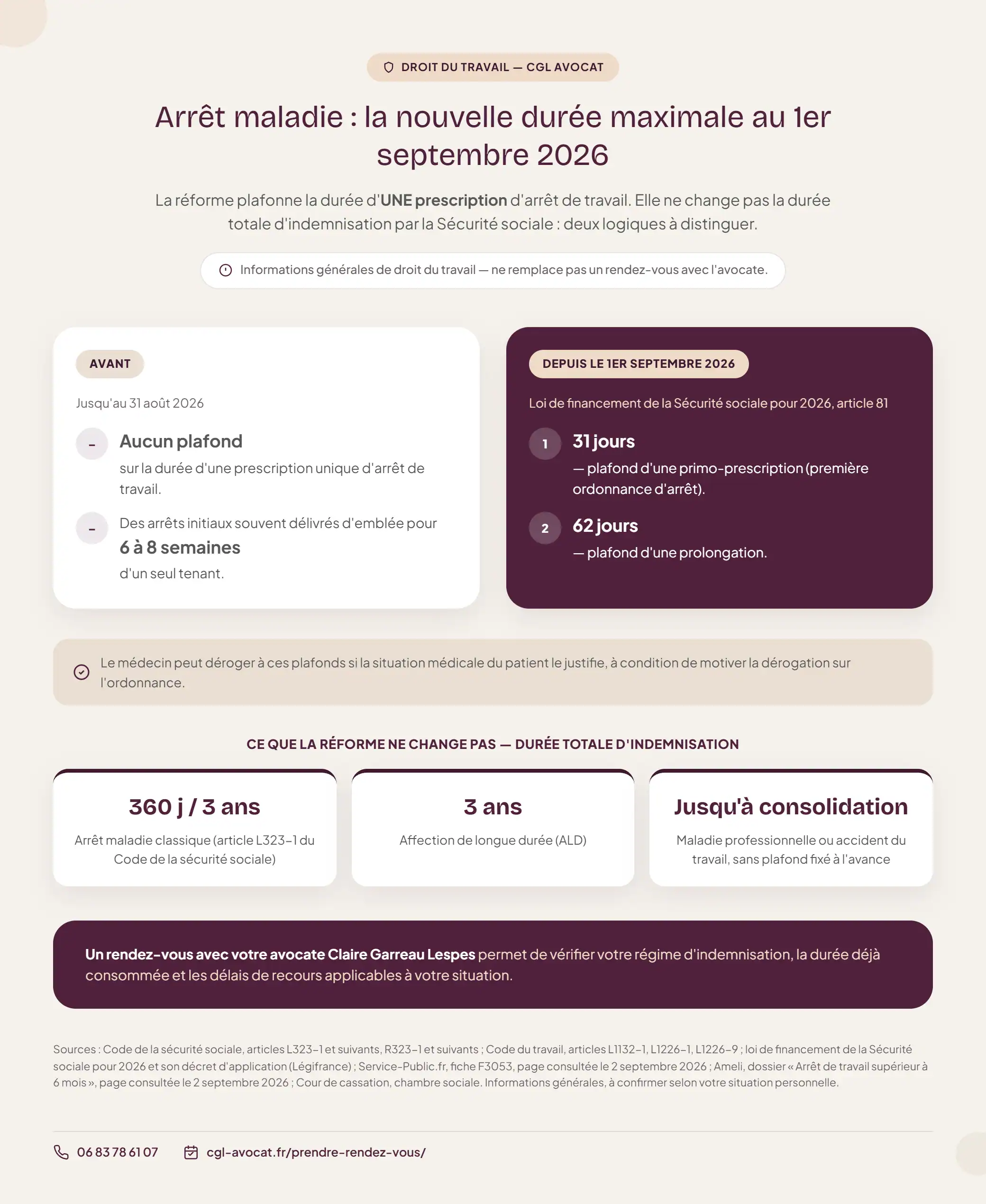 Infographie — arrêt maladie : les plafonds de prescription au 1er septembre 2026