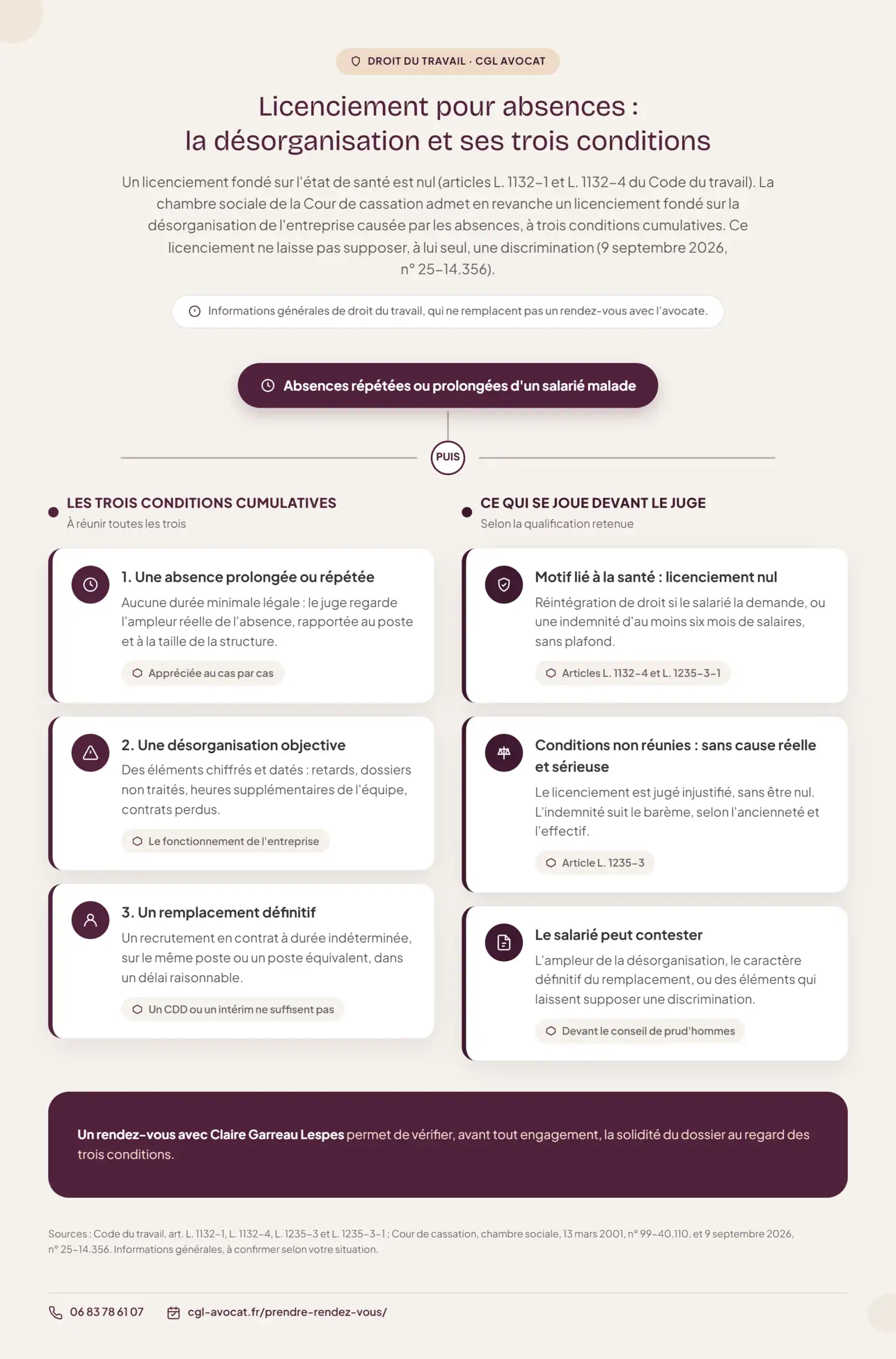 Infographie : Licenciement pour absence perturbant l'entreprise : ce que dit la Cour de cassation