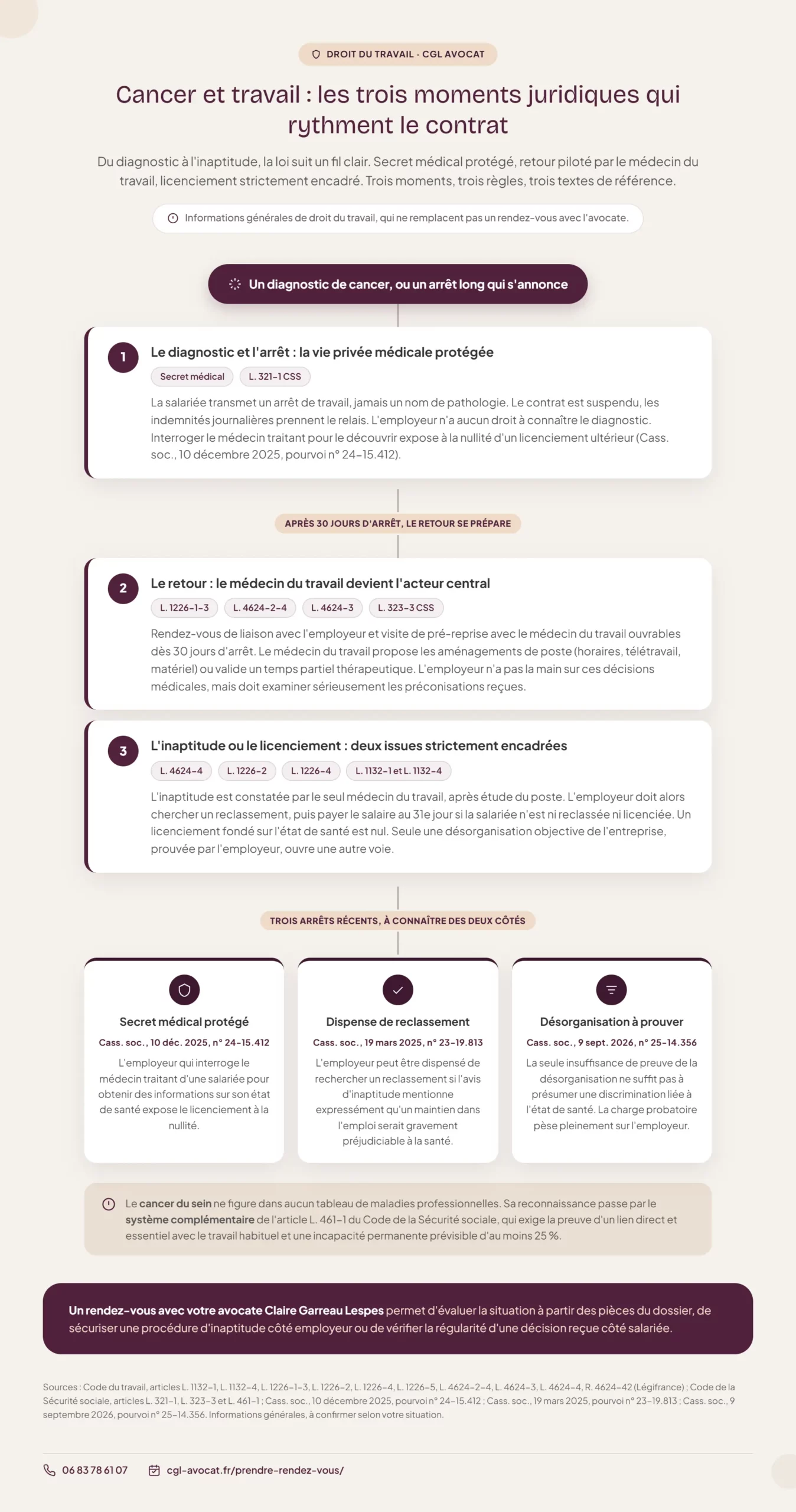 Infographie : Cancer et travail, ce que la loi impose et protège
