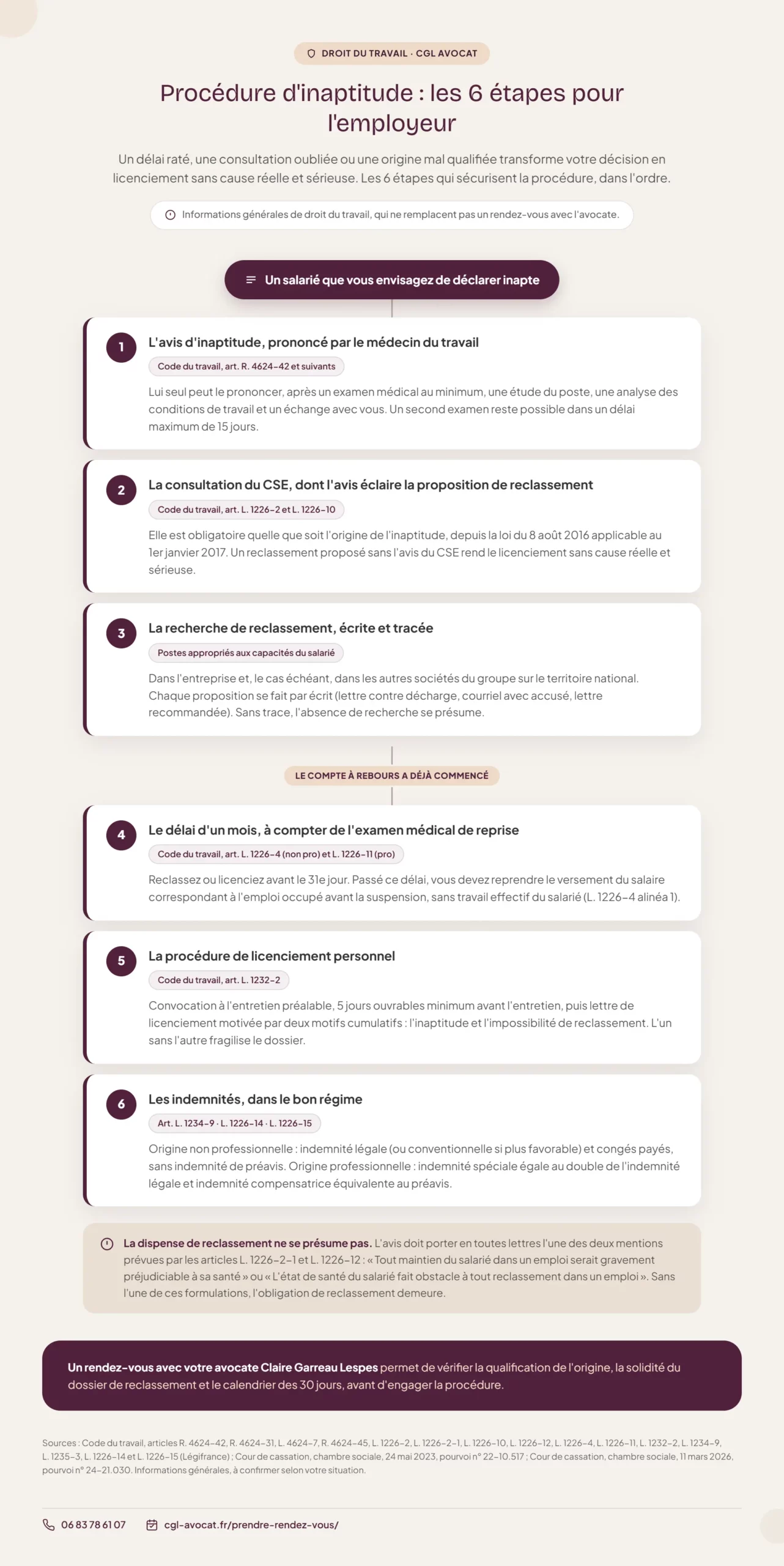Infographie : Les 6 étapes de la procédure d'inaptitude pour l'employeur (et le salaire au 31e jour)