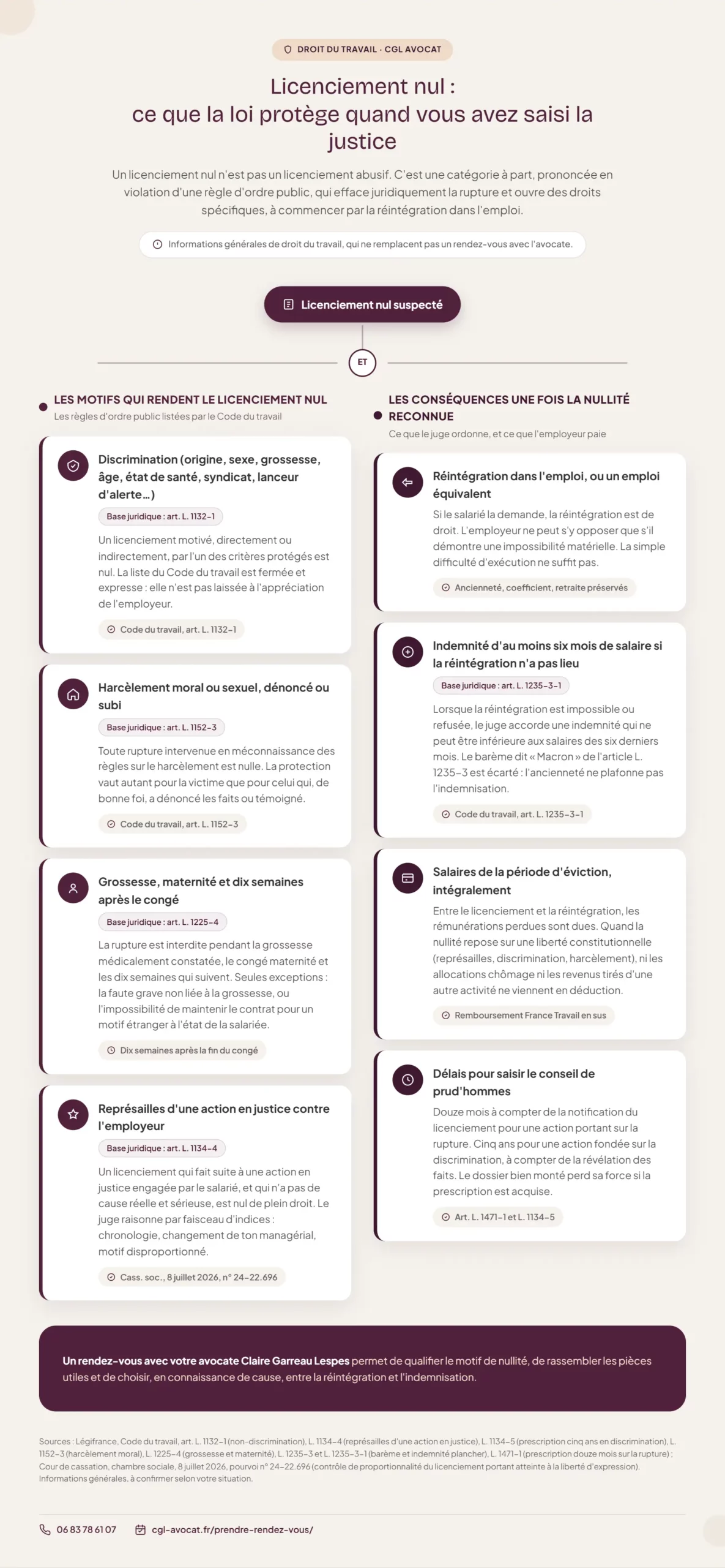 Infographie : Faire reconnaître un licenciement nul après une action en justice